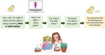 The development of prosodic focus marking in French